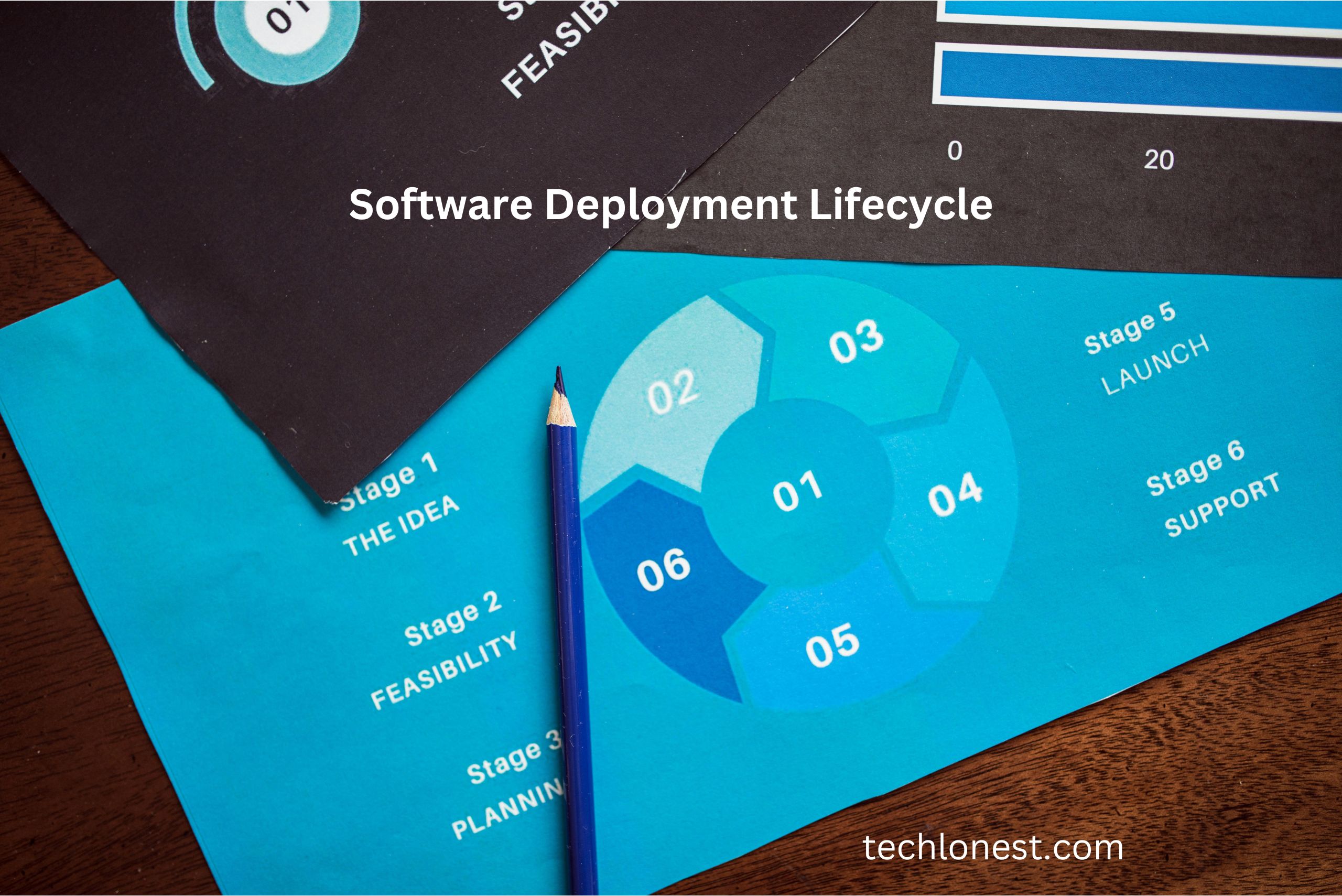 The Ultimate 7-Step Guide to Mastering the Software Deployment Lifecycle