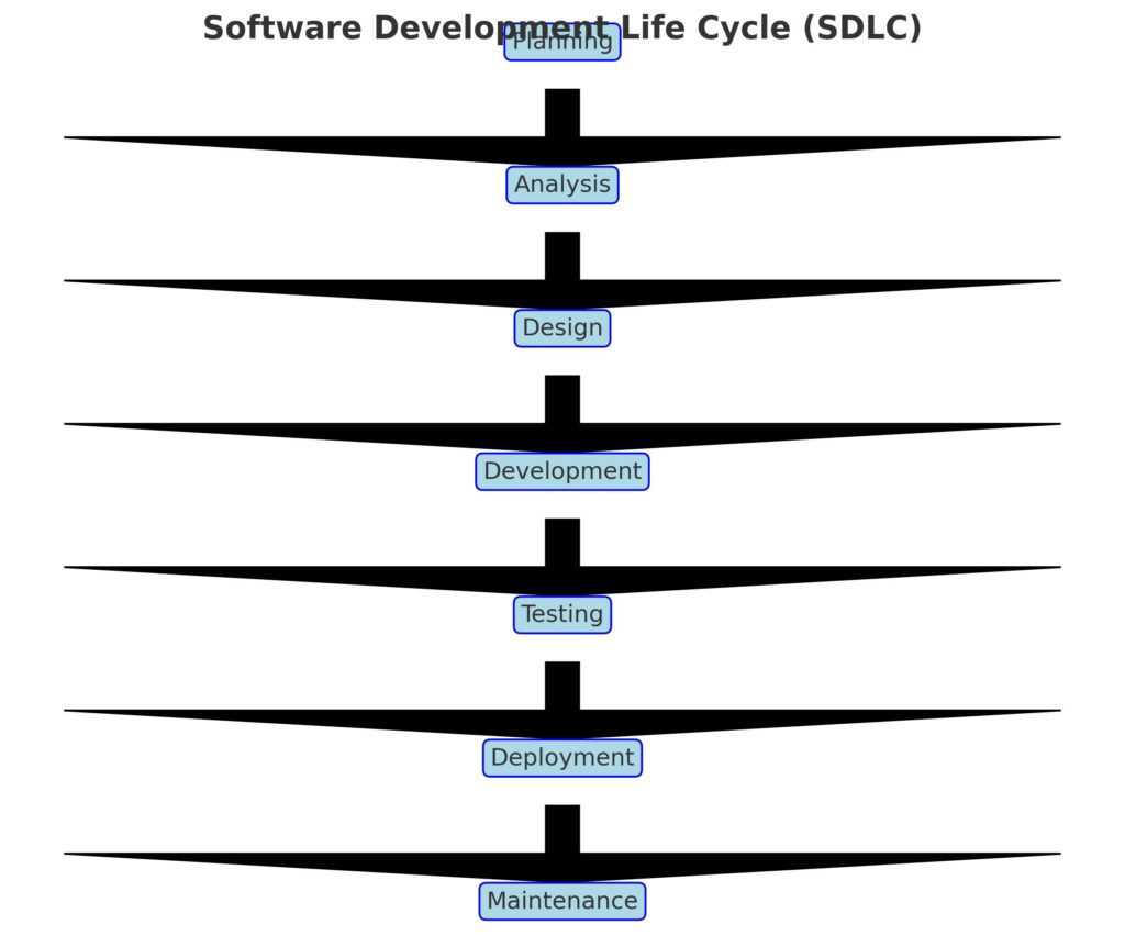 Software_Development_Life_Cycle_Diagram